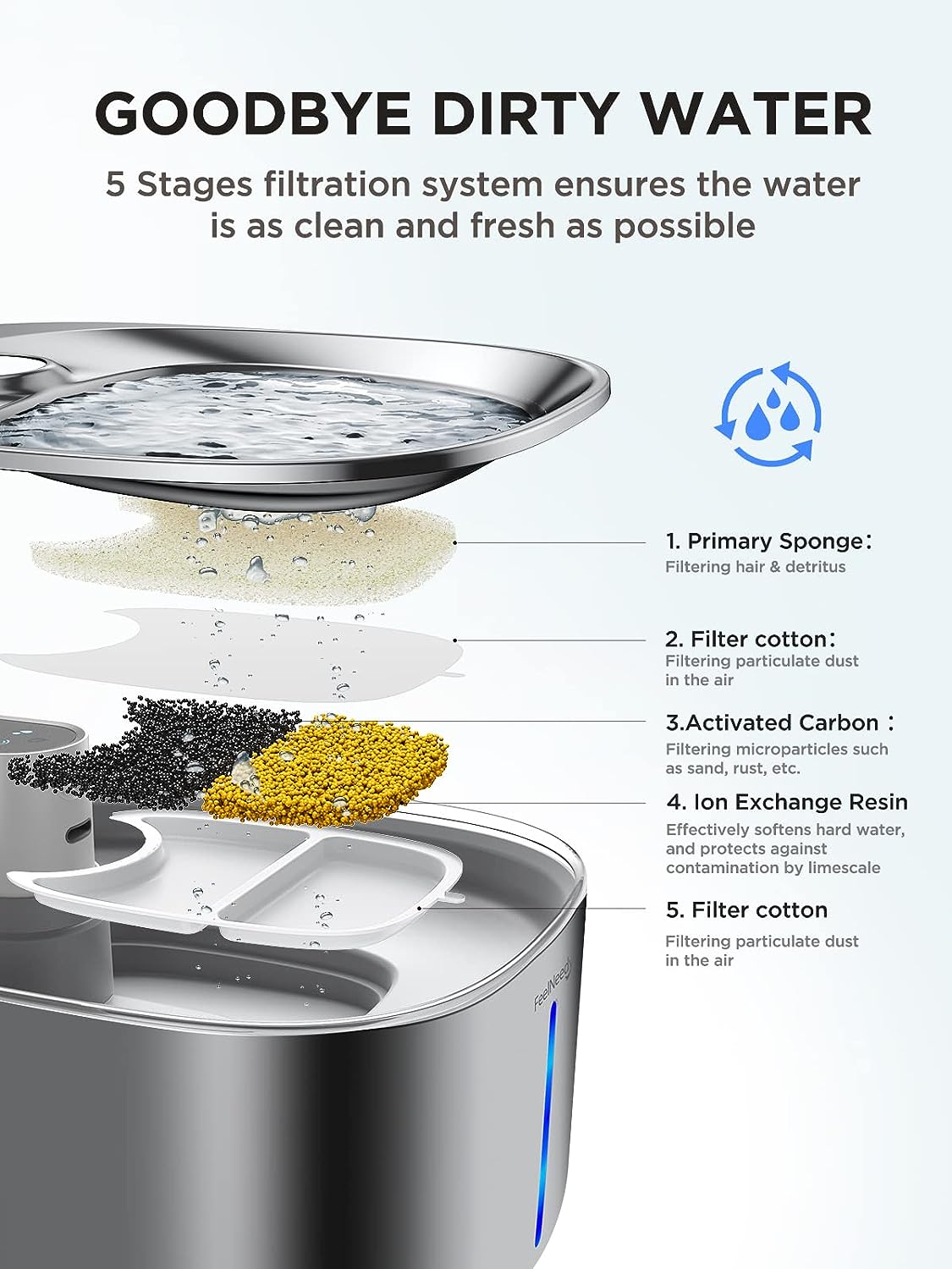 FEELNEEDY Pet Water Fountain Review